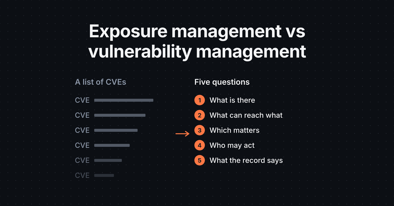 Exposure management vs vulnerability management: a guide